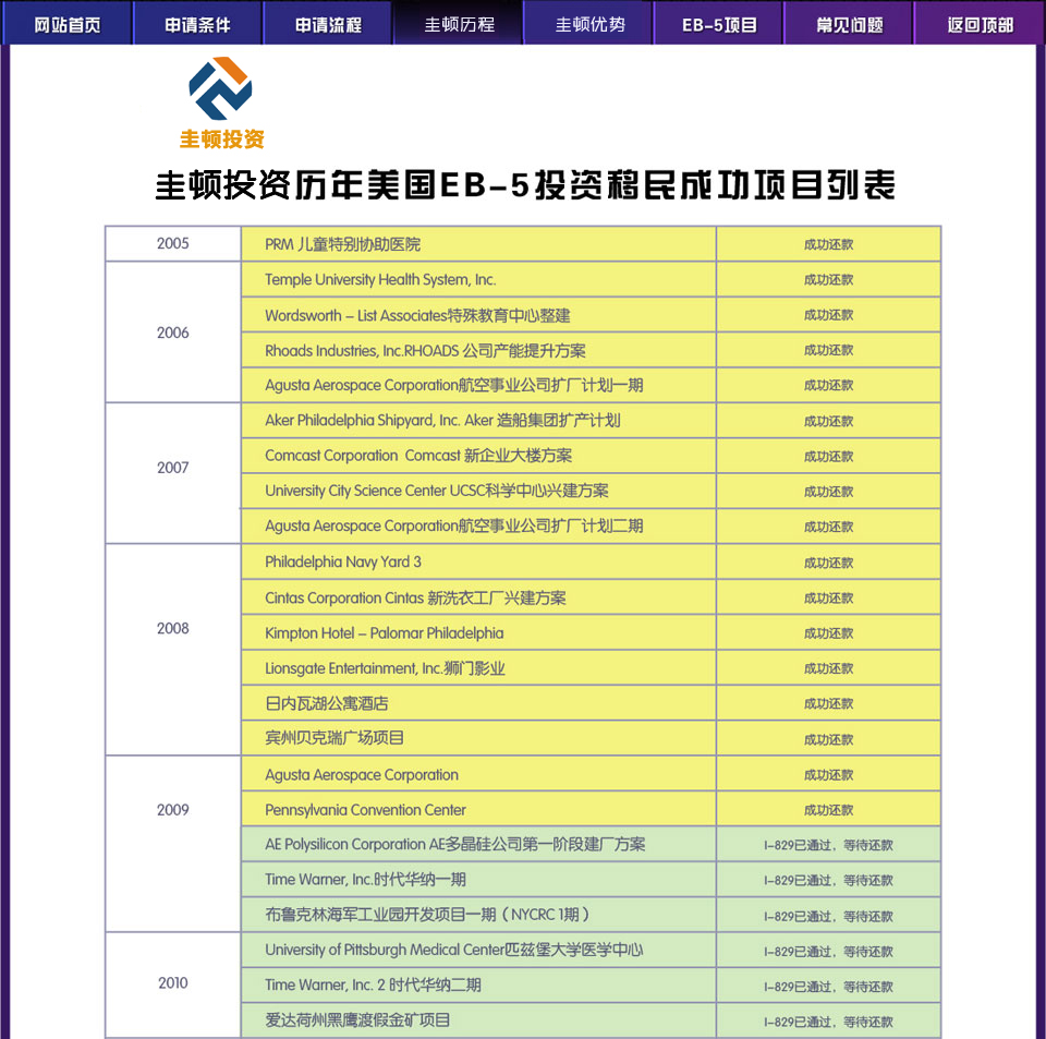 信托产品商城